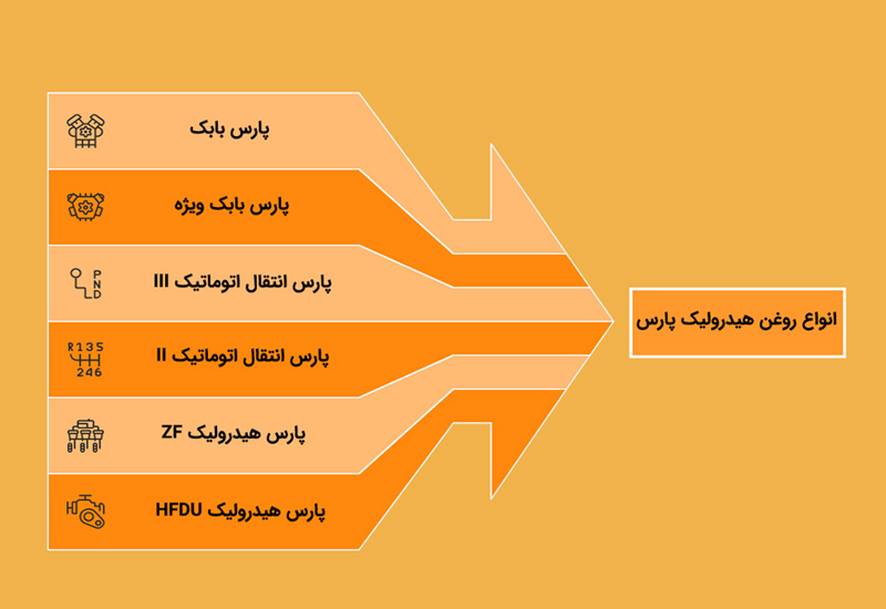 روغن هیدرولیک پارس