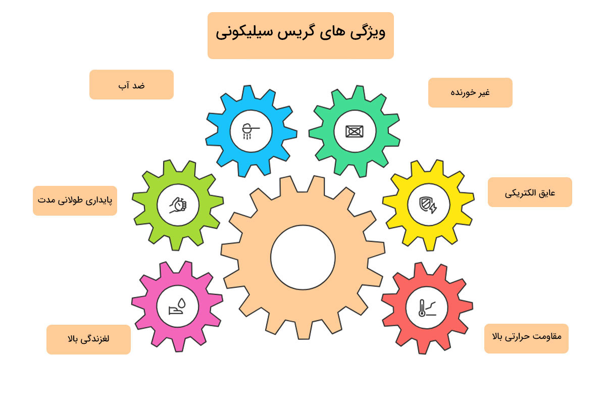ویژگی های گریس سیلیکونی