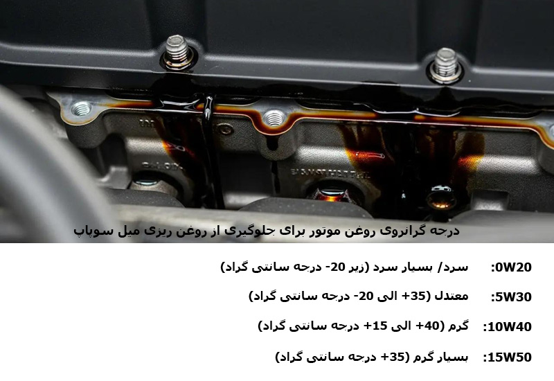 درجه گرانروی روغن مناسب ماشین