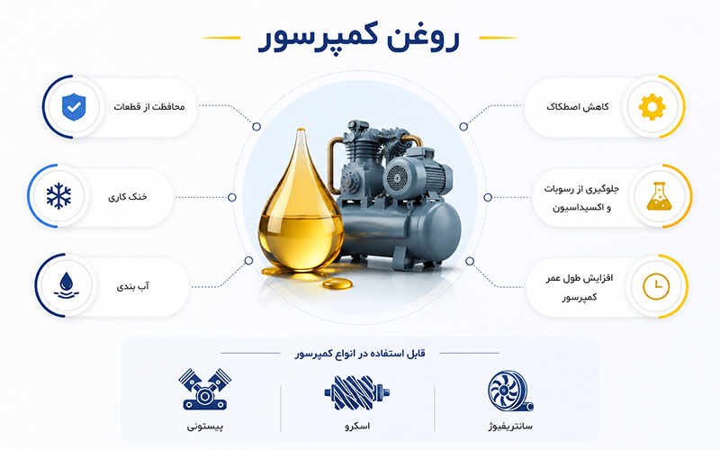 روغن کمپرسور چیست؟