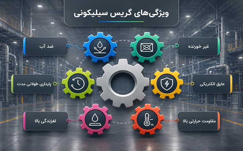ویژگی های گریس سیلیکونی