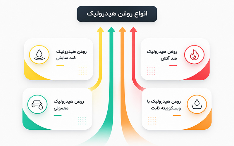 انواع روغن های هیدرولیک