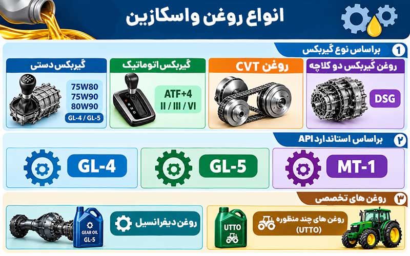 انواع واسکازین